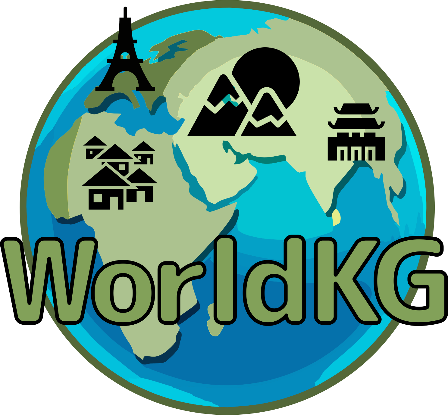 WorldKG
